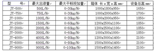 水處理設備生產(chǎn)廠家,過濾器,一體化污水設備,湖南廢水處理